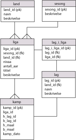 dbstruktur