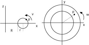 torus torus