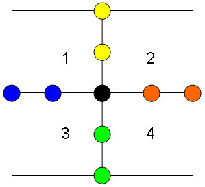 kuwahara_kernel_points