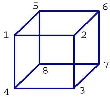 Cube corners