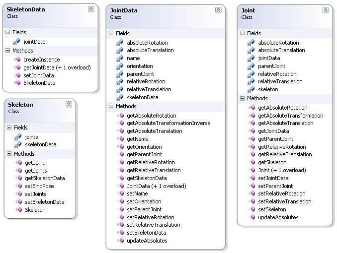 Skeleton Class Diagram