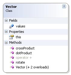 The Vector class
