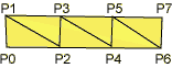 OpenGL trianglestrip