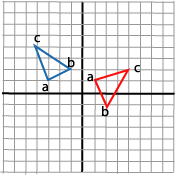 Rotation mat-rotfeil