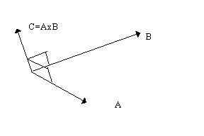 Cross product