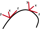 Frame coordinates koord1