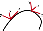 Frame coordinates