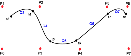 NURB nurb1