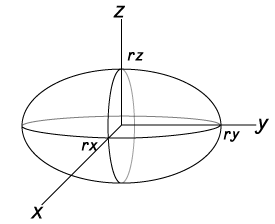 ellipsoidedrawing