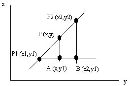 Parametric curve parlin1