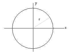 Parametric circle