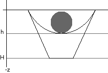 Ball position