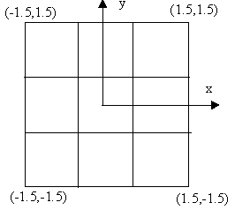 Controlpoints in net