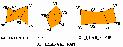 Connected shapes