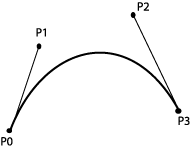 Bezier curve