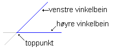 vinkel1