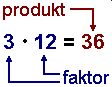 faktor