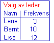 frekvens