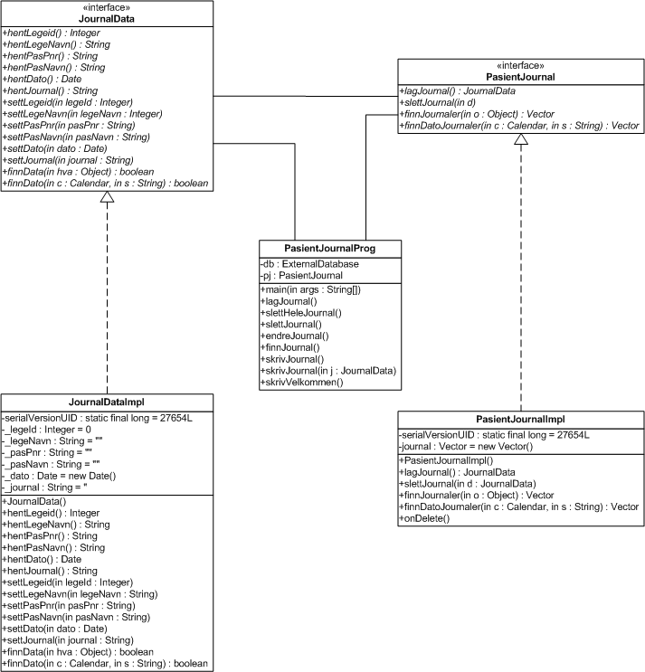 UML PasientJournal