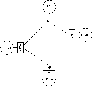 ARPANet69