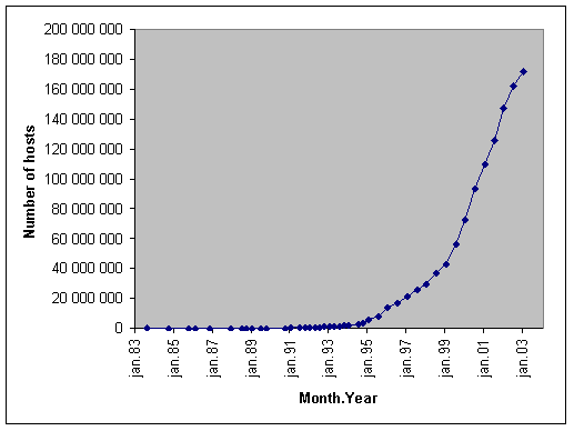 utvikling