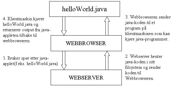 kommunikasjon browser-server m/java