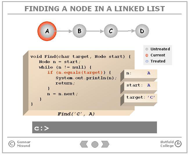 inserting node in singly linked list java