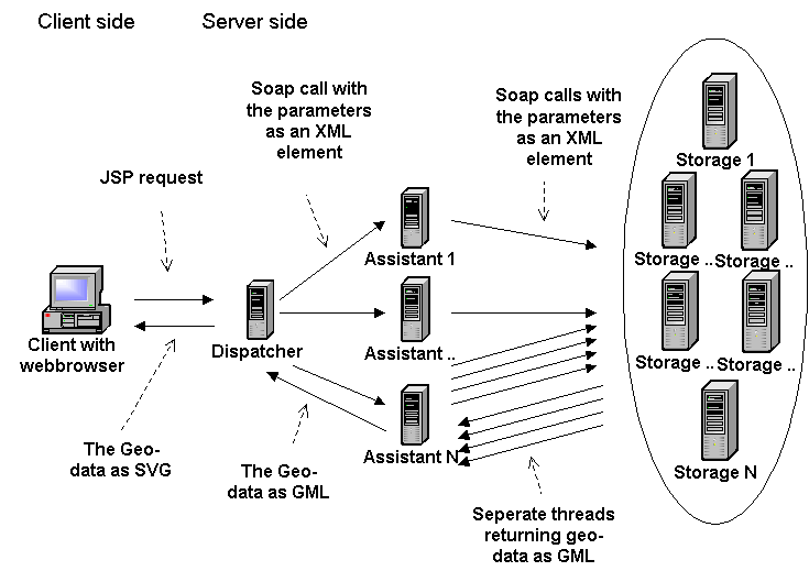 Repository architecture