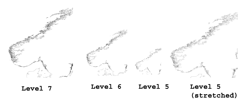 Resolution Levels